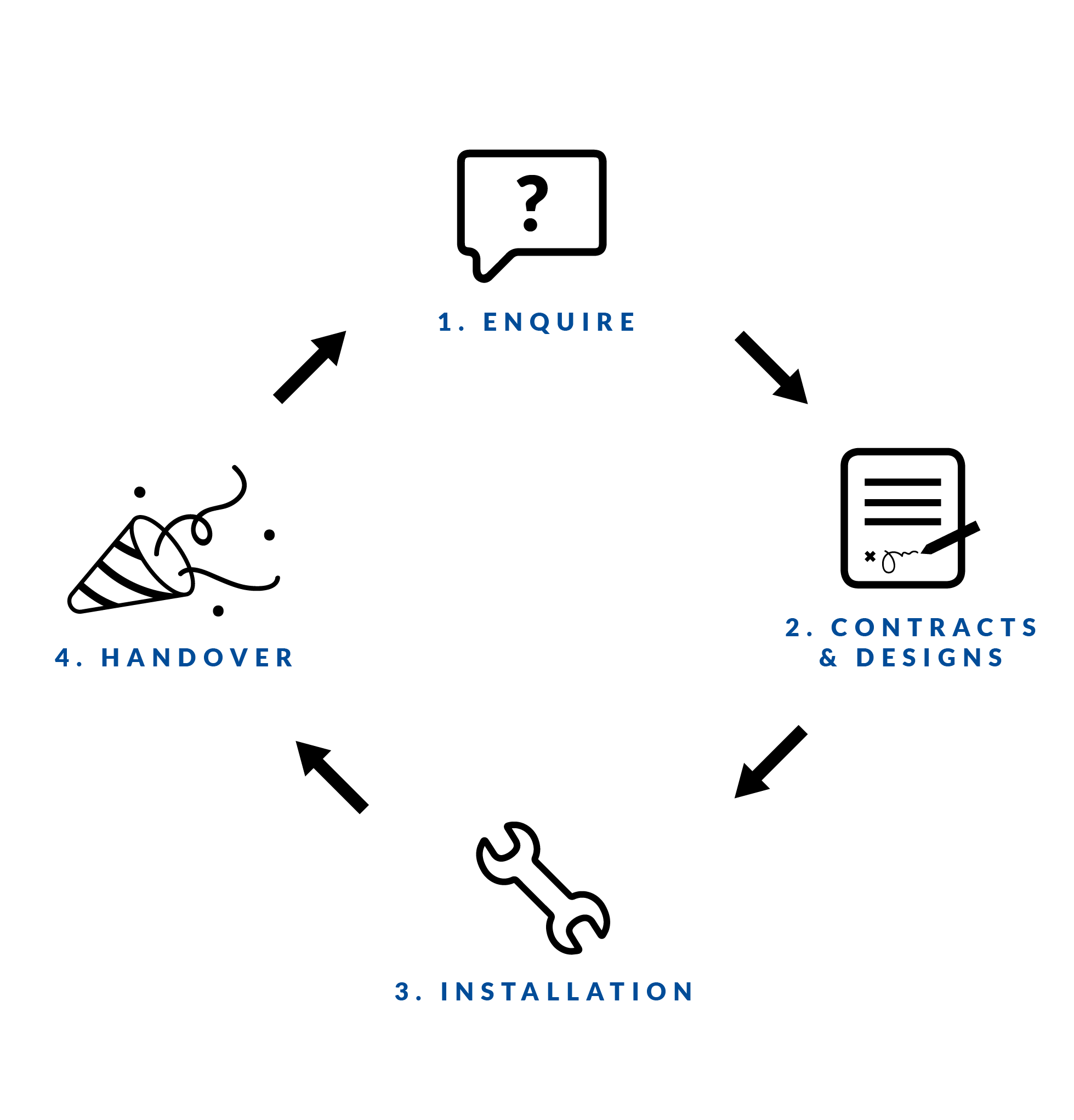 J_PLAT407 - WEB_Process Page - Graphic - Final J_PLAT407 - WEB_Process Page - Graphic - Final